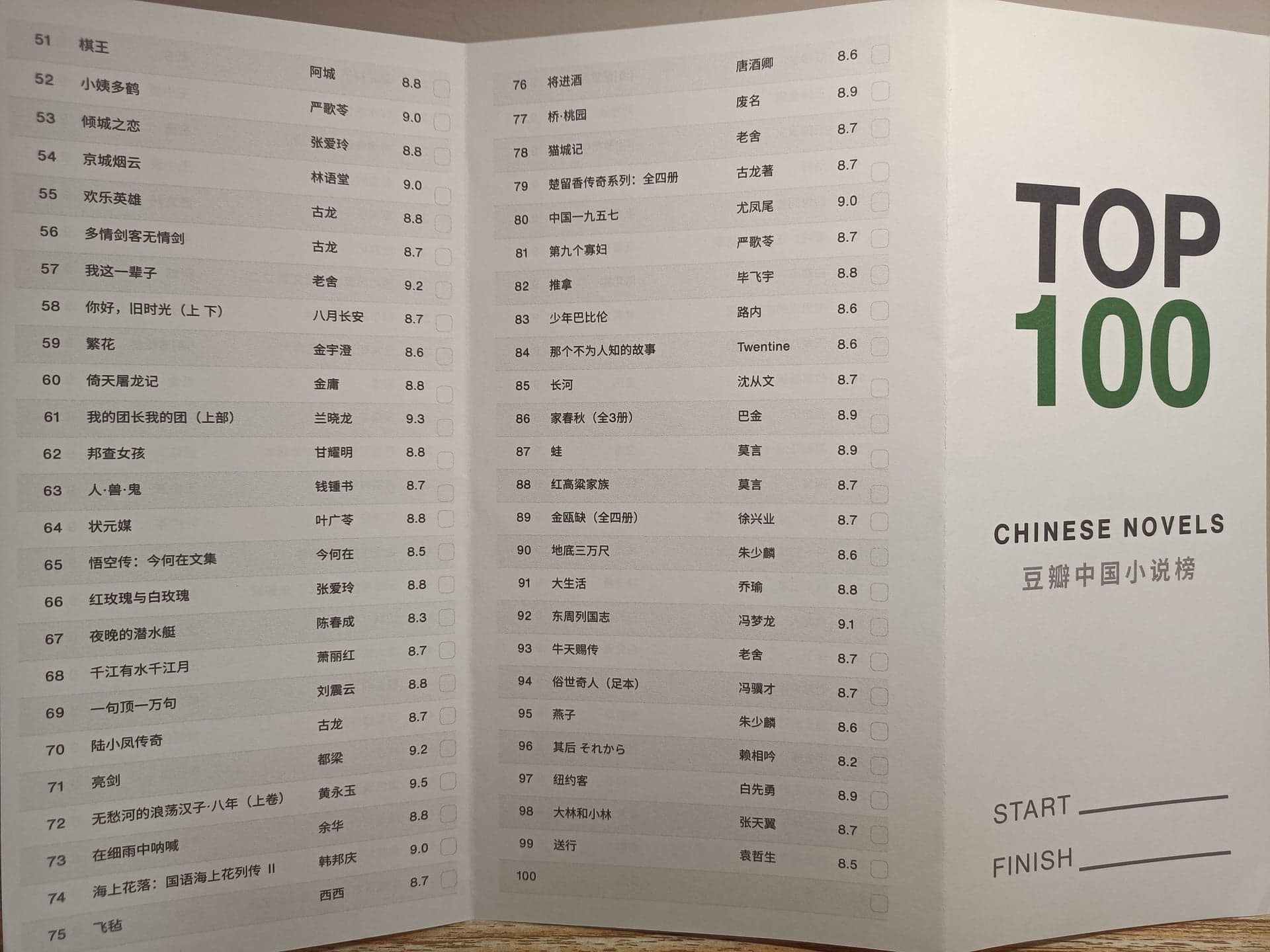 豆瓣中国小说榜单TOP100