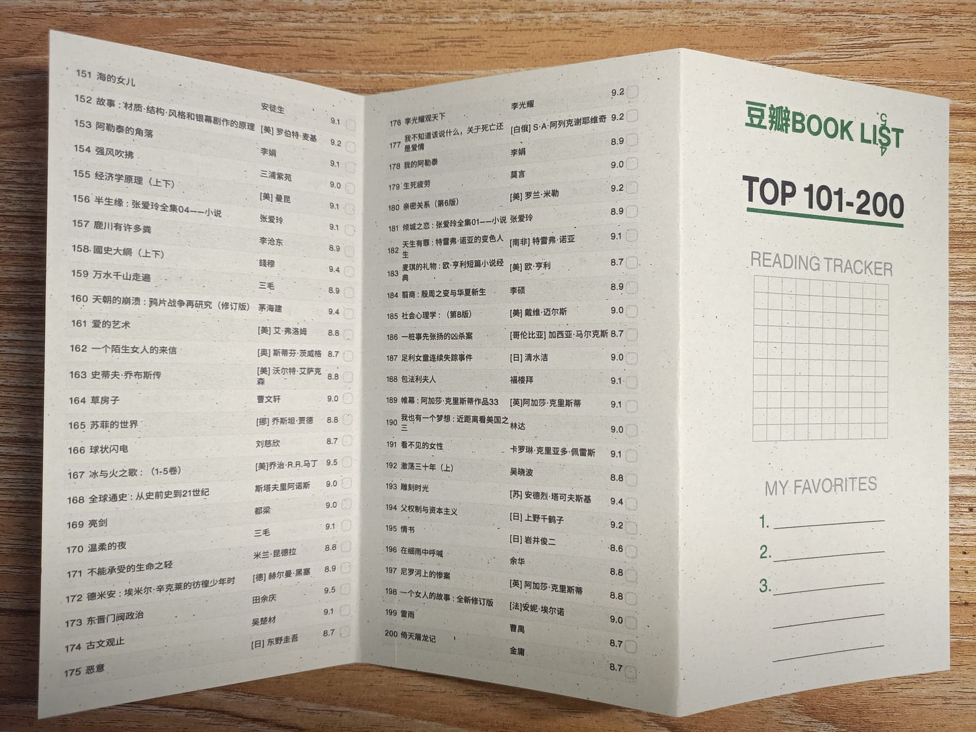 豆瓣书单总榜单TOP101-200