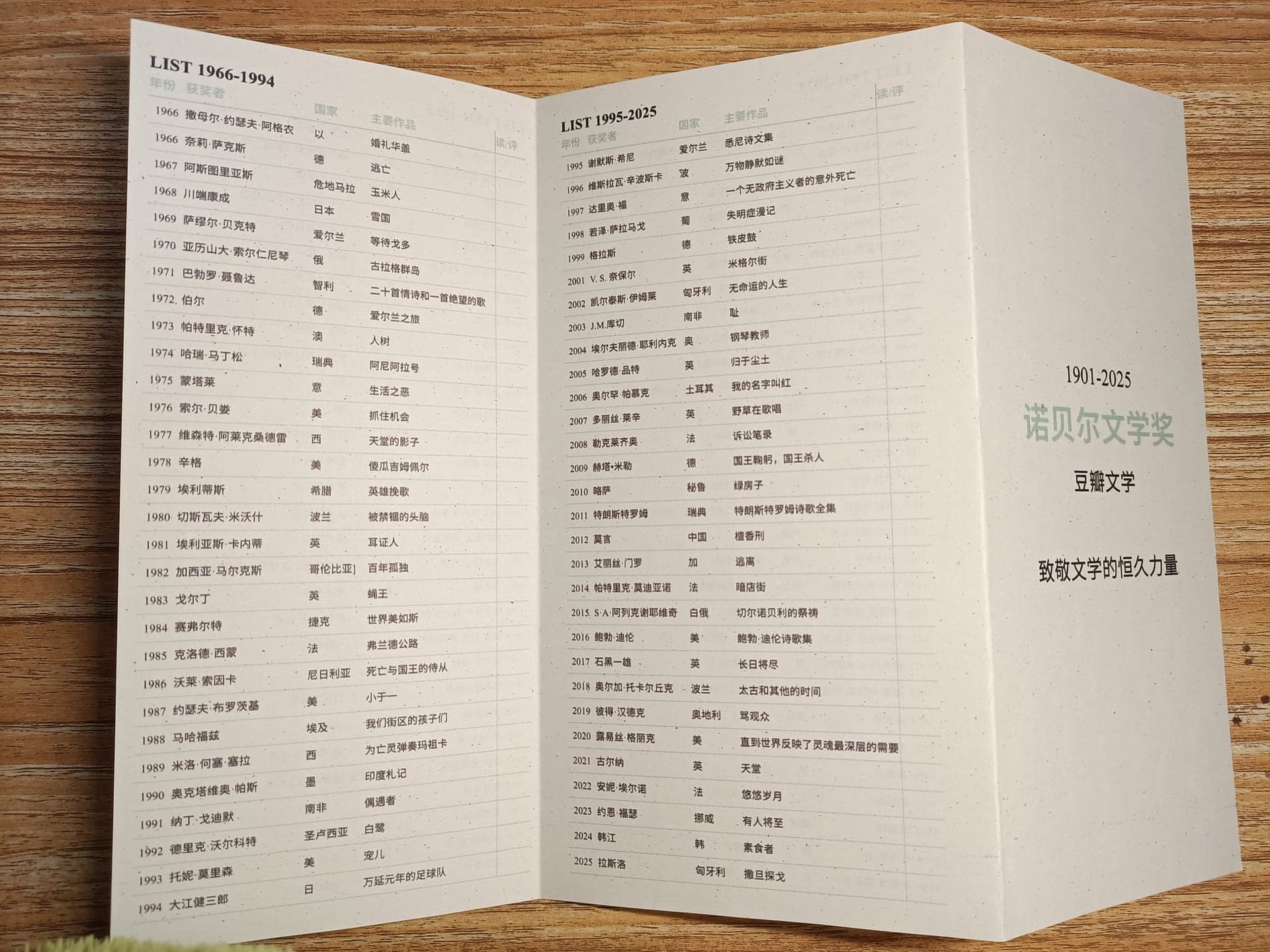 诺贝尔文学奖得主及代表作（1901-2025）