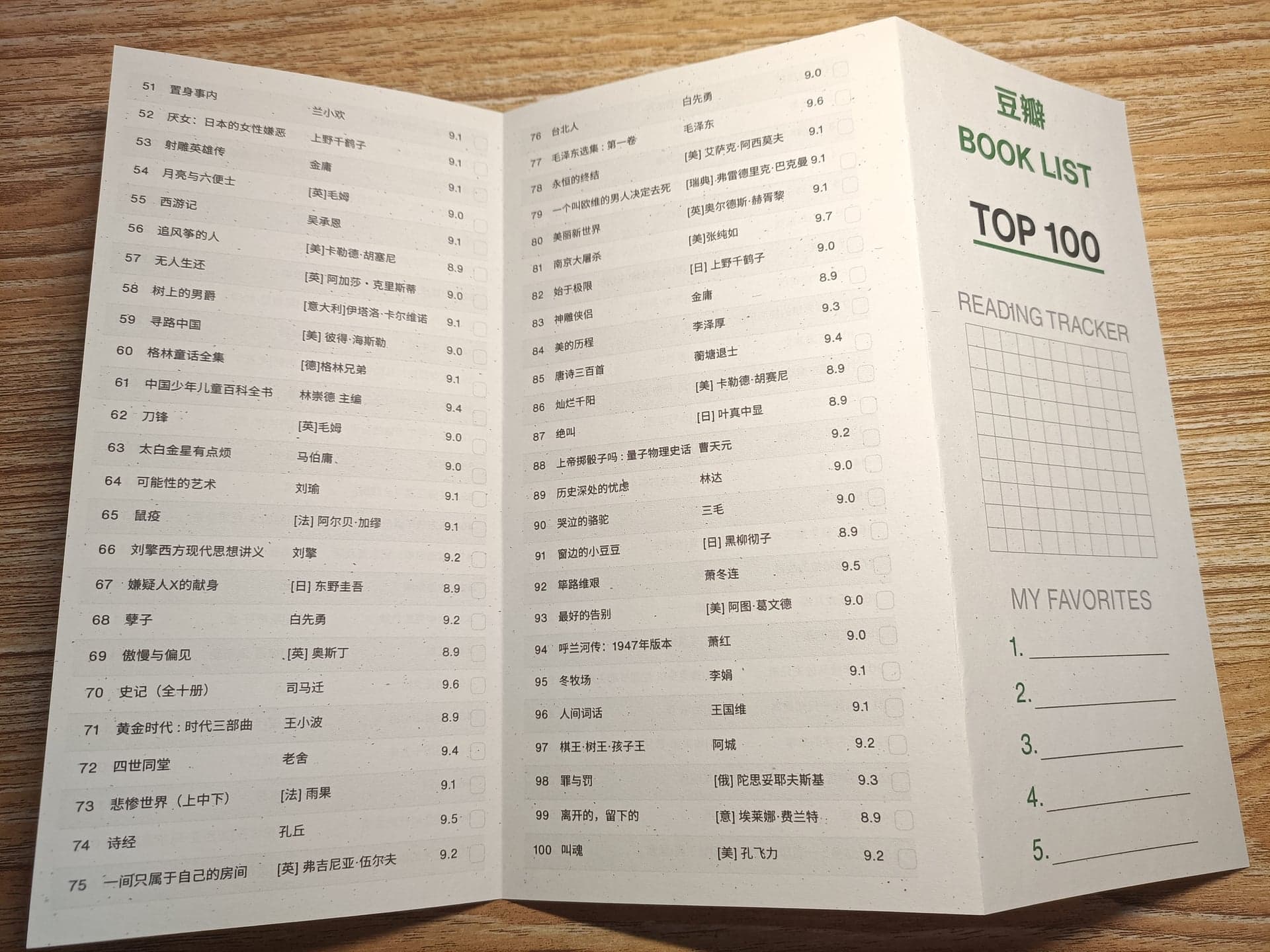 豆瓣书单总榜单TOP100